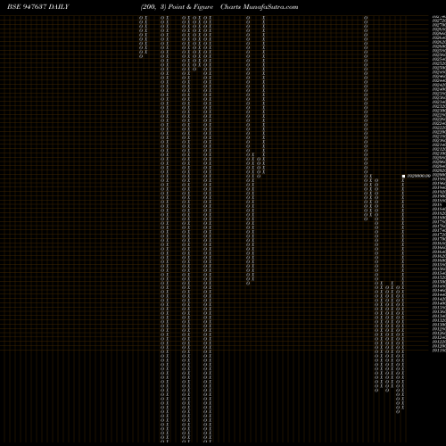 Free Point and Figure charts TPCL02JUN11 947637 share BSE Stock Exchange 