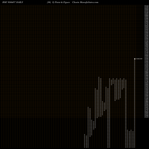 Free Point and Figure charts 872PFC22A 950497 share BSE Stock Exchange 