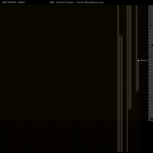 Free Point and Figure charts 1125ECL2025 951680 share BSE Stock Exchange 