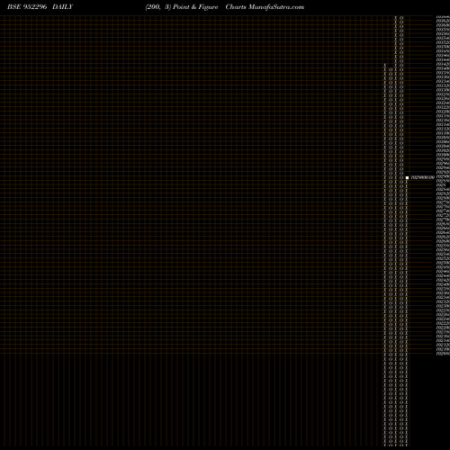 Free Point and Figure charts 915YES25 952296 share BSE Stock Exchange 