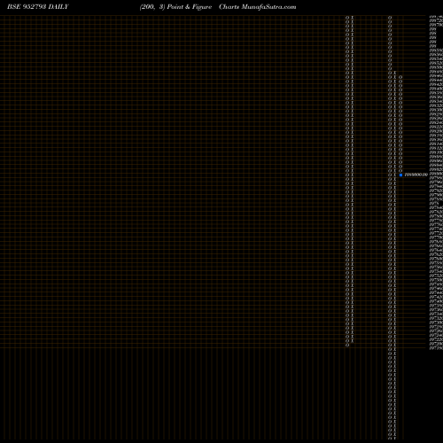 Free Point and Figure charts 728NHAI30 952793 share BSE Stock Exchange 