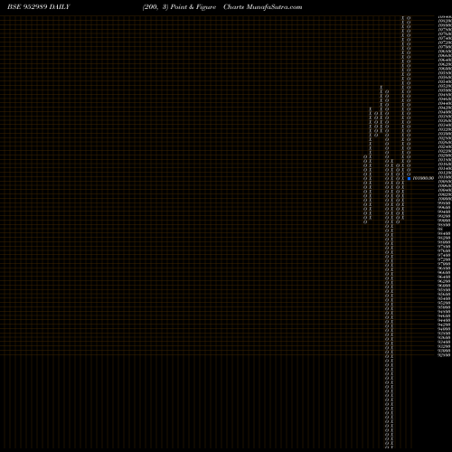 Free Point and Figure charts 881TFC25 952989 share BSE Stock Exchange 