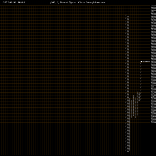 Free Point and Figure charts 138JSFBL27 953148 share BSE Stock Exchange 