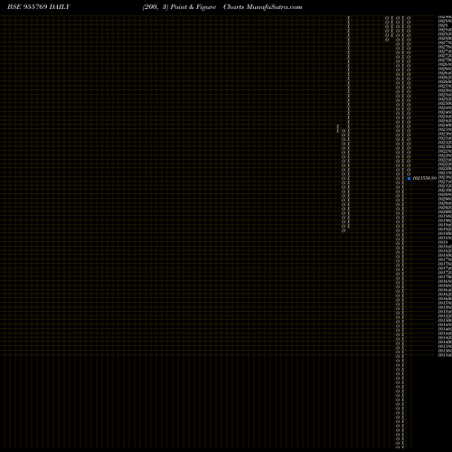Free Point and Figure charts 897UPPCL24 955769 share BSE Stock Exchange 