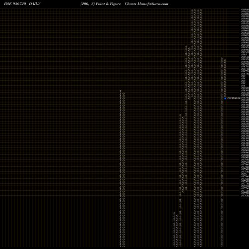 Free Point and Figure charts 920ICICIPER 956720 share BSE Stock Exchange 