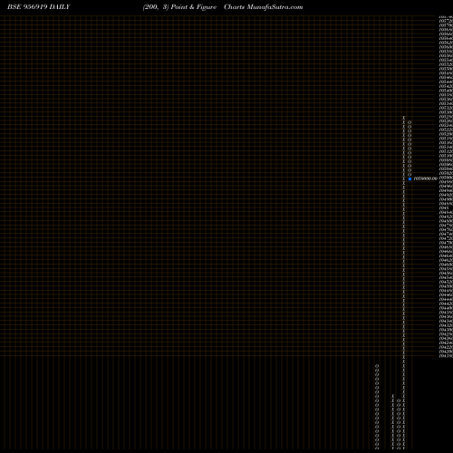 Free Point and Figure charts 92HLFL24 956919 share BSE Stock Exchange 