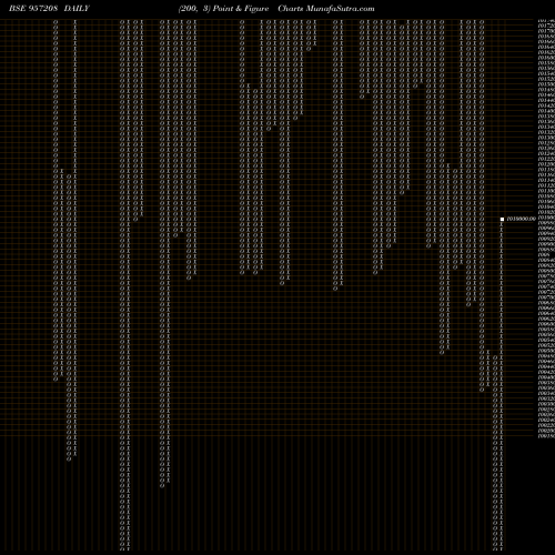 Free Point and Figure charts 975UPPCL26 957208 share BSE Stock Exchange 