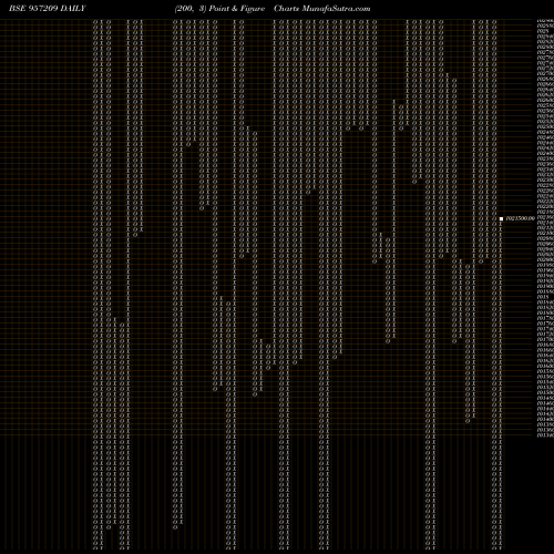 Free Point and Figure charts 975UPPCL27 957209 share BSE Stock Exchange 