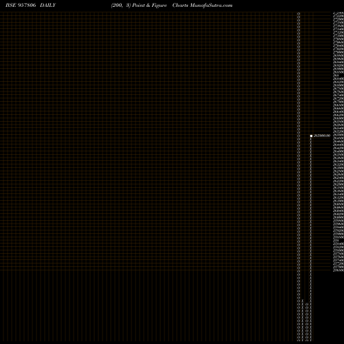 Free Point and Figure charts 1015UPPCL24 957806 share BSE Stock Exchange 
