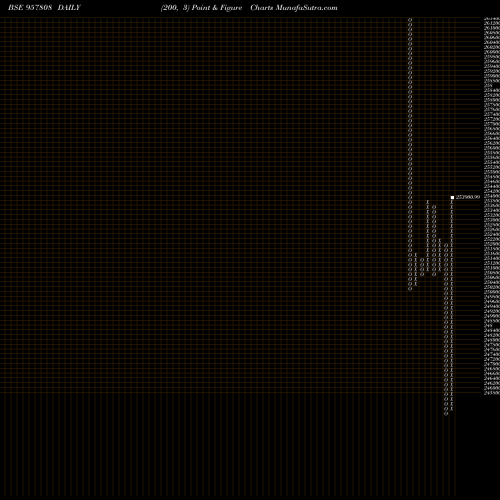 Free Point and Figure charts 1015UPPCL26 957808 share BSE Stock Exchange 