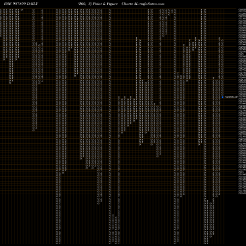 Free Point and Figure charts 1015UPPCL27 957809 share BSE Stock Exchange 