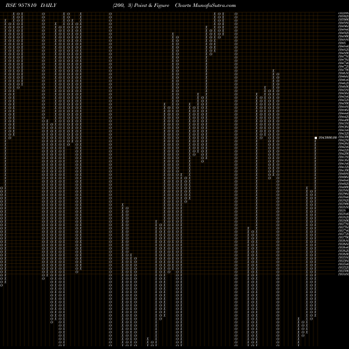 Free Point and Figure charts 1015UPPCL28 957810 share BSE Stock Exchange 