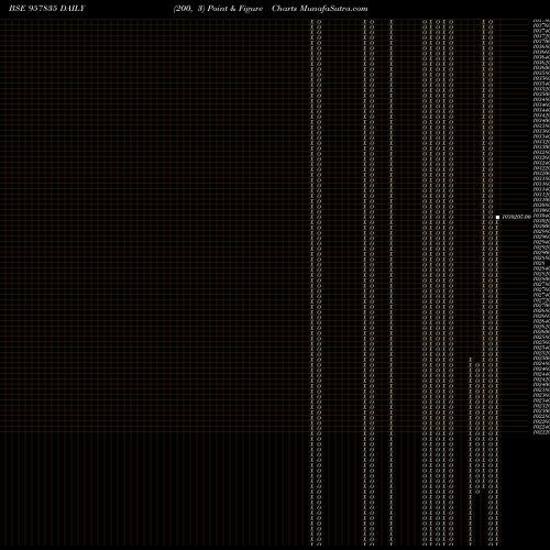 Free Point and Figure charts 9STFCL28A 957835 share BSE Stock Exchange 