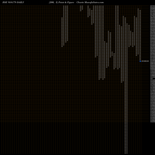 Free Point and Figure charts 1032APCRD27 958179 share BSE Stock Exchange 