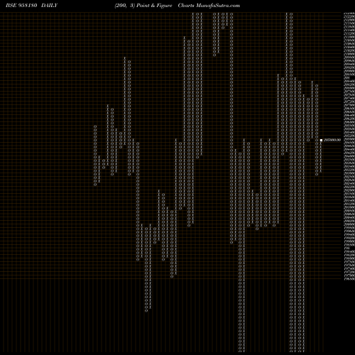 Free Point and Figure charts 1032APCRD28 958180 share BSE Stock Exchange 