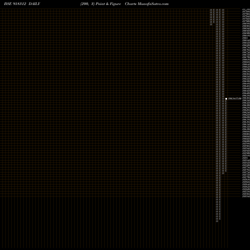 Free Point and Figure charts 905HDFCL28 958312 share BSE Stock Exchange 