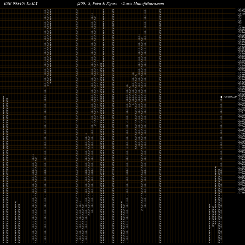 Free Point and Figure charts 956SBIPERP 958409 share BSE Stock Exchange 