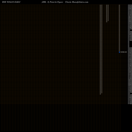 Free Point and Figure charts 1025STFCL24 958413 share BSE Stock Exchange 
