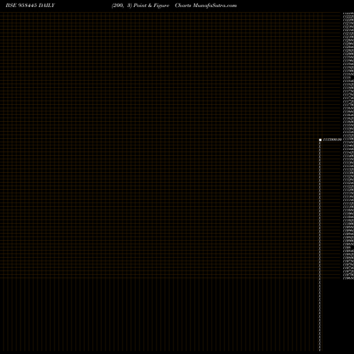 Free Point and Figure charts 99EARCL28 958445 share BSE Stock Exchange 