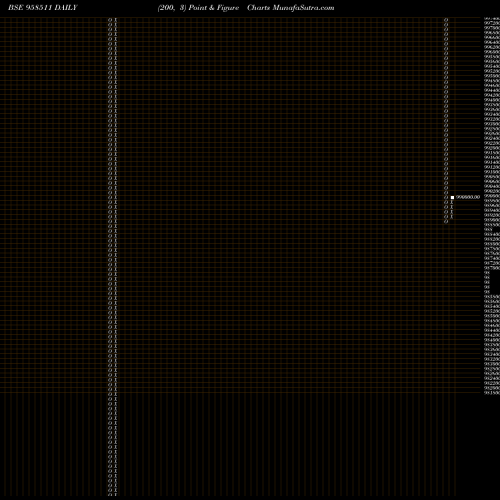 Free Point and Figure charts 1025STFL24 958511 share BSE Stock Exchange 