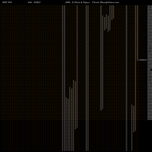 Free Point and Figure charts 945SBIPER 958656 share BSE Stock Exchange 