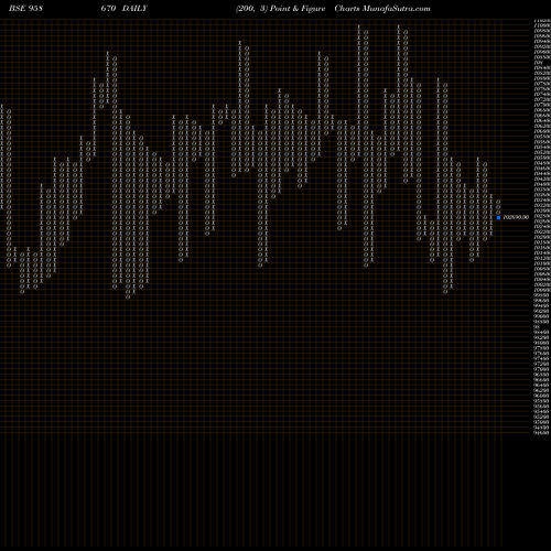 Free Point and Figure charts 1175SIBL29 958670 share BSE Stock Exchange 