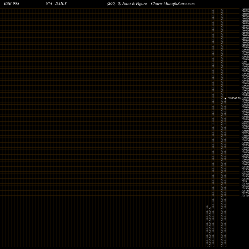 Free Point and Figure charts 855HDFC29 958674 share BSE Stock Exchange 