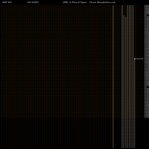 Free Point and Figure charts 1083CIFCPER 958685 share BSE Stock Exchange 
