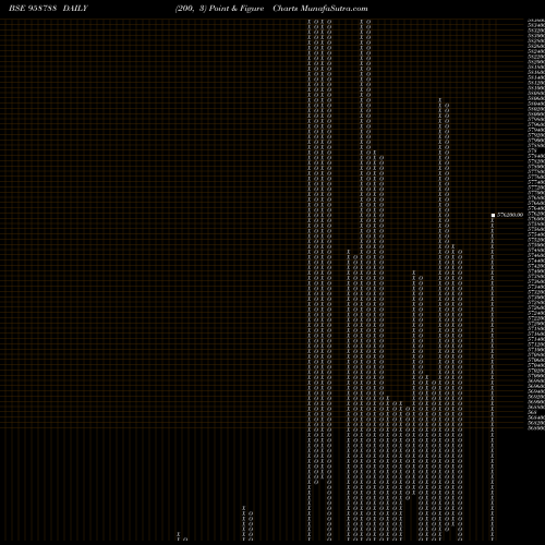 Free Point and Figure charts 1088CIFCPER 958788 share BSE Stock Exchange 