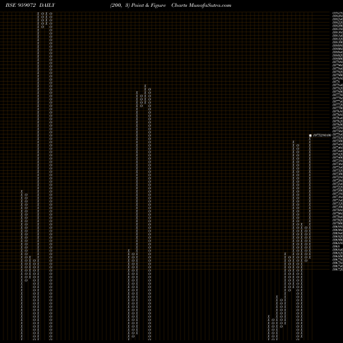 Free Point and Figure charts 850SBIPER 959072 share BSE Stock Exchange 
