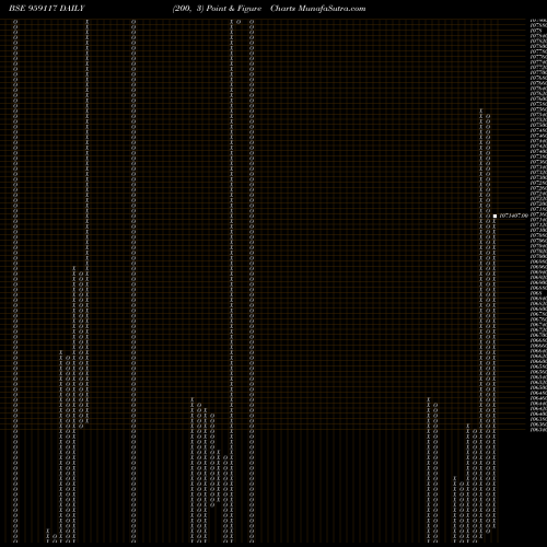 Free Point and Figure charts 899BOBPERP 959117 share BSE Stock Exchange 