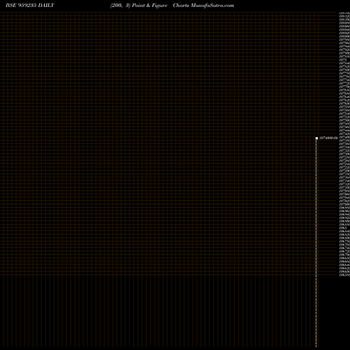 Free Point and Figure charts 875VL22 959235 share BSE Stock Exchange 