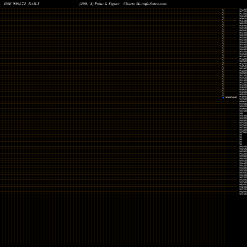 Free Point and Figure charts 775PFCB30 959572 share BSE Stock Exchange 
