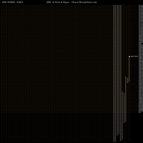 Free Point and Figure charts 81LIF30 959666 share BSE Stock Exchange 