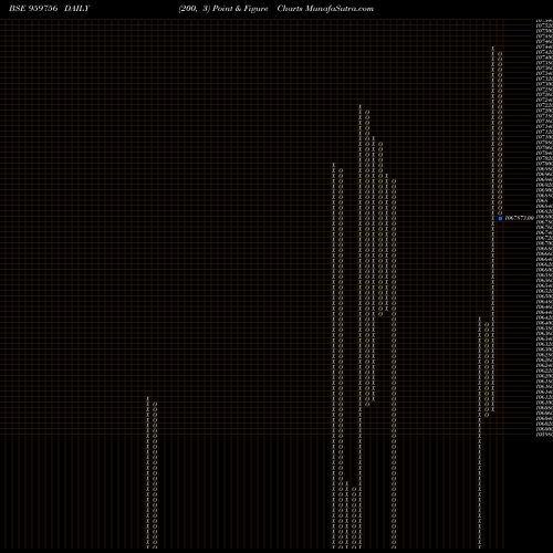 Free Point and Figure charts 825BOBPER 959756 share BSE Stock Exchange 