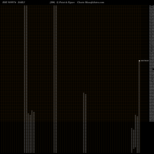 Free Point and Figure charts 774SBIPER 959974 share BSE Stock Exchange 