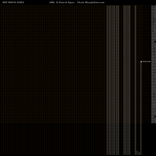 Free Point and Figure charts 975TMFLPERP 960191 share BSE Stock Exchange 