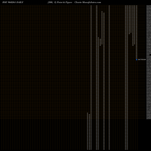 Free Point and Figure charts 975TMFPERP 960265 share BSE Stock Exchange 