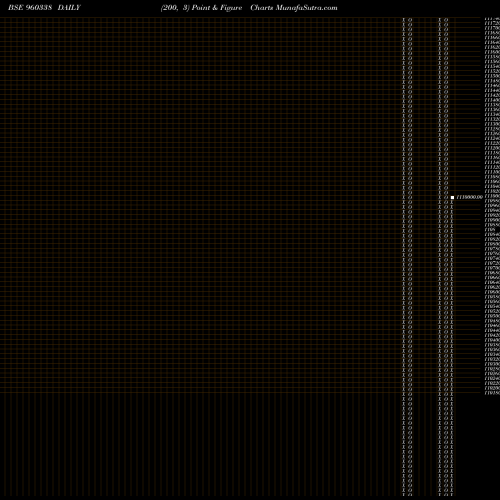 Free Point and Figure charts 96TMFPERP 960338 share BSE Stock Exchange 