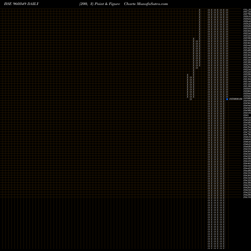 Free Point and Figure charts 1101MECL30 960349 share BSE Stock Exchange 
