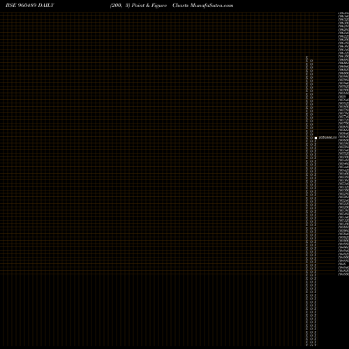 Free Point and Figure charts 975HLFL26 960489 share BSE Stock Exchange 