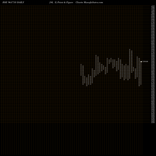 Free Point and Figure charts PFCBS3 961713 share BSE Stock Exchange 