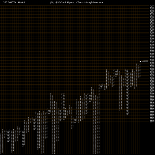 Free Point and Figure charts PFCBS4 961714 share BSE Stock Exchange 