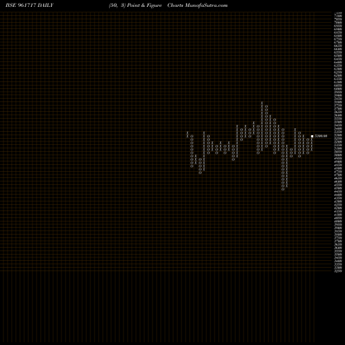 Free Point and Figure charts PFCBT1S3 961717 share BSE Stock Exchange 
