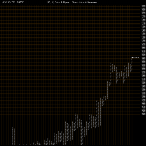 Free Point and Figure charts PFCBT1S4 961718 share BSE Stock Exchange 