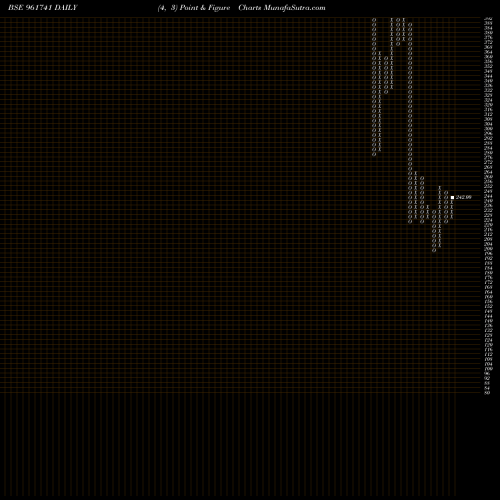 Free Point and Figure charts 915SEFL17A 961741 share BSE Stock Exchange 