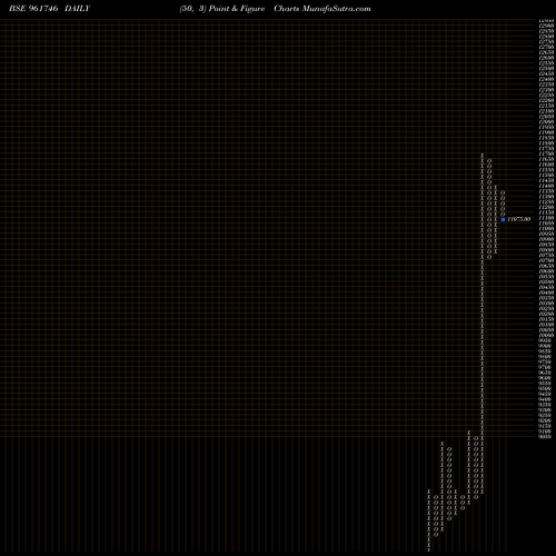 Free Point and Figure charts 843IDFCFBL 961746 share BSE Stock Exchange 