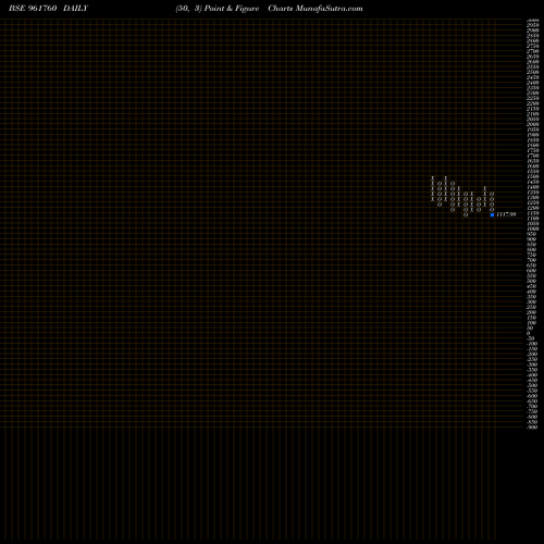 Free Point and Figure charts 704REC2028 961760 share BSE Stock Exchange 
