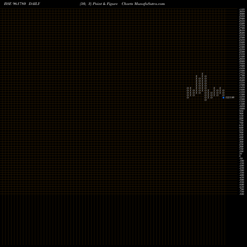 Free Point and Figure charts 862REC33 961780 share BSE Stock Exchange 