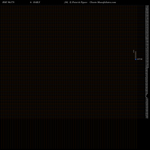 Free Point and Figure charts 874HUDCO33 961786 share BSE Stock Exchange 